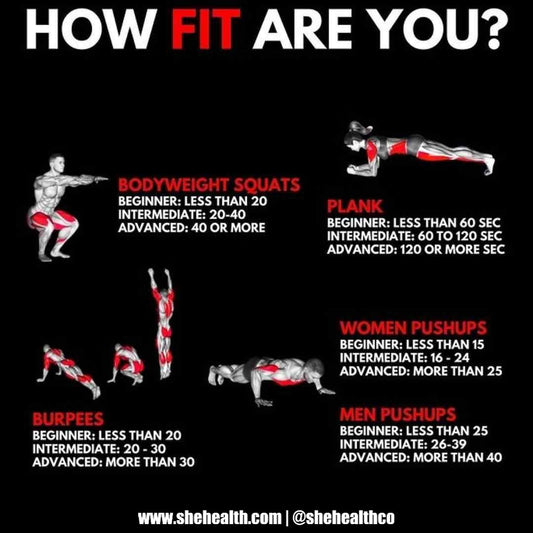 Assessing Your Fitness Level: Bodyweight Exercises to Test Your Strength