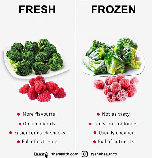 Fresh vs Frozen: Which is Better for Your Health?