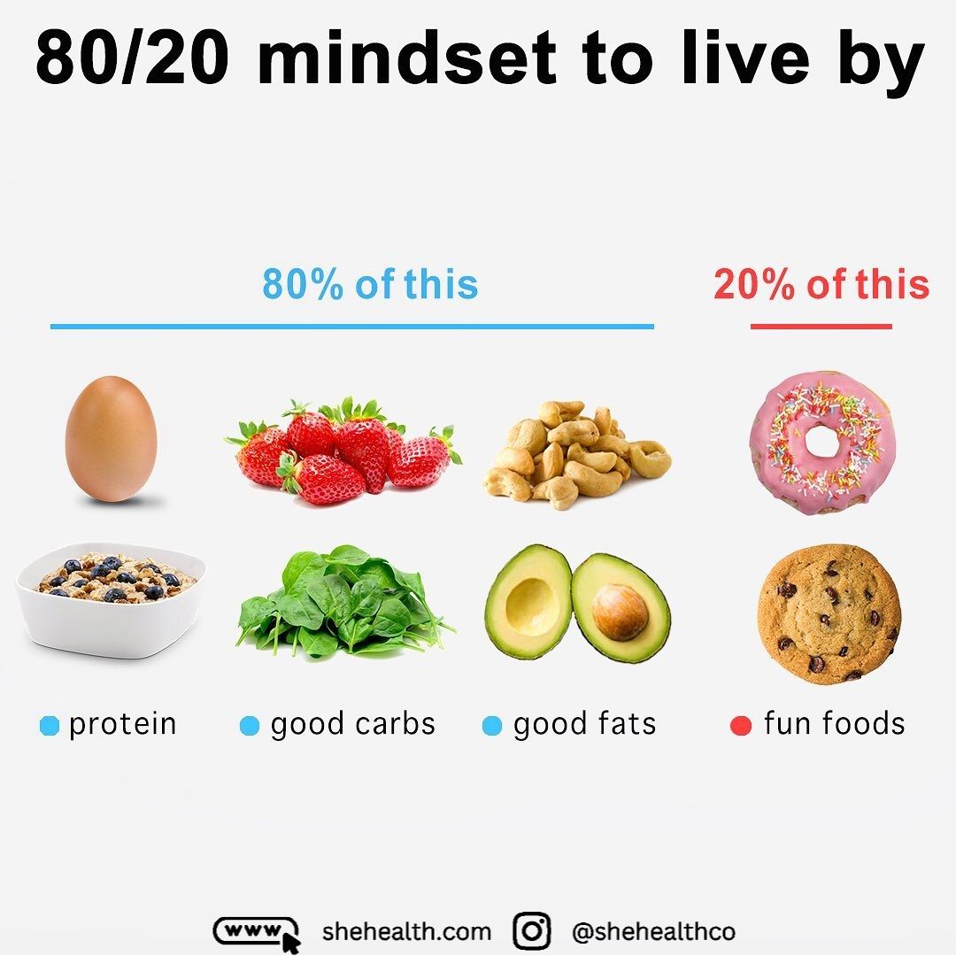 The 80/20 Mindset: How to Enjoy Healthy Eating and Indulge in Your Favorite Treats