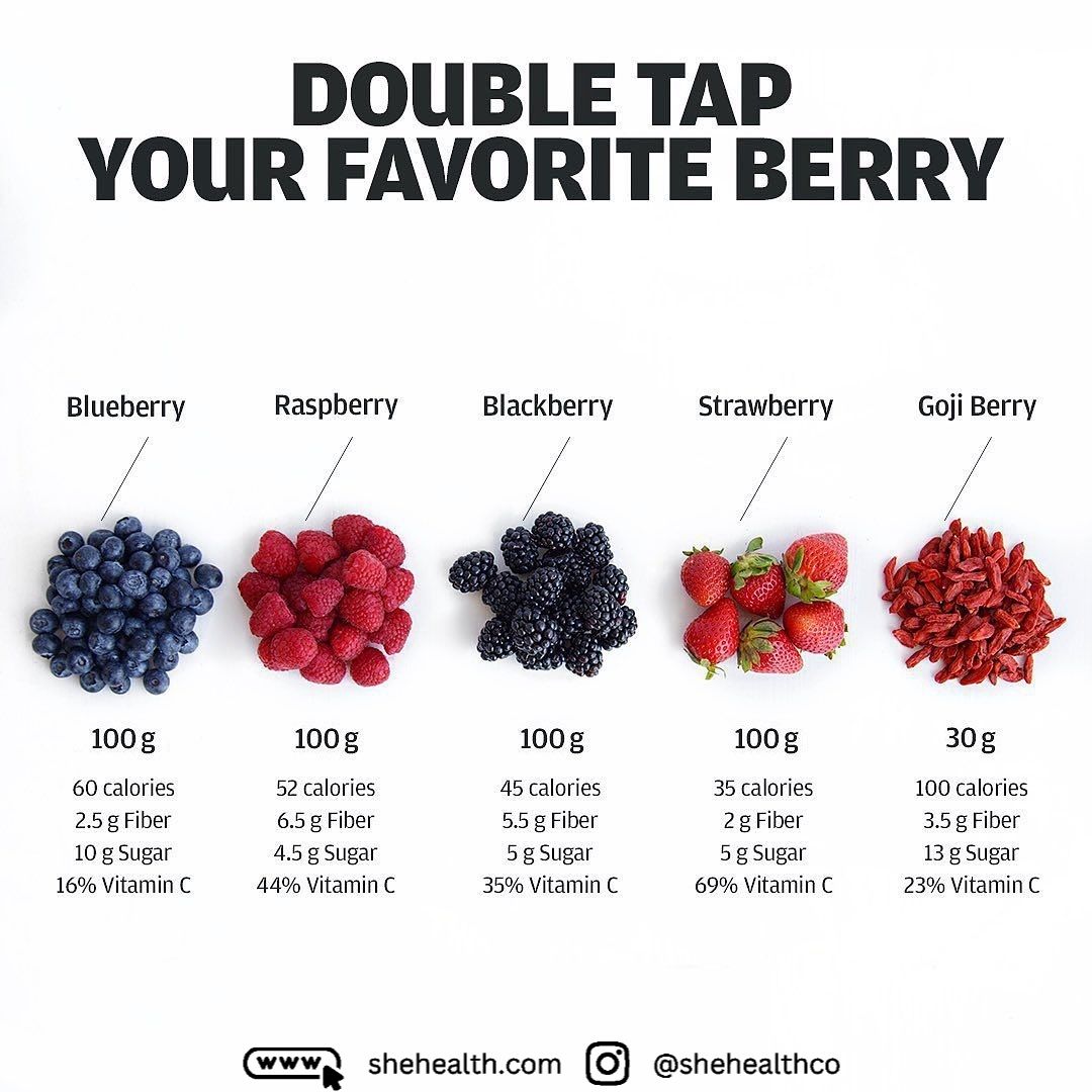 Berries Galore: A Guide to Different Types of Berries and Their Benefits