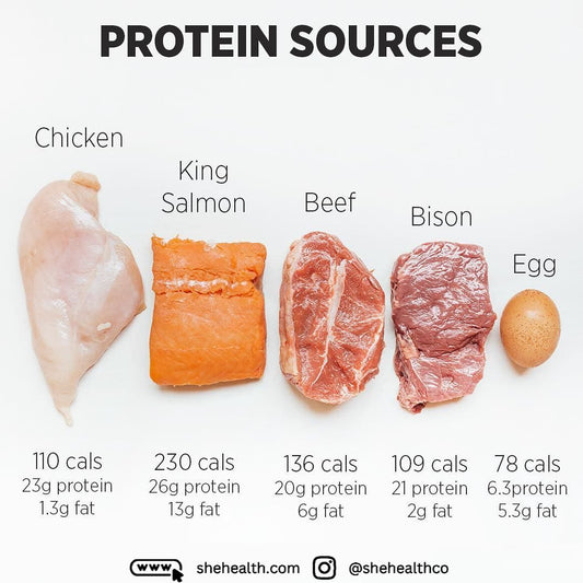 Power Up Your Plate: A Guide to Protein Sources and Their Nutritional Values