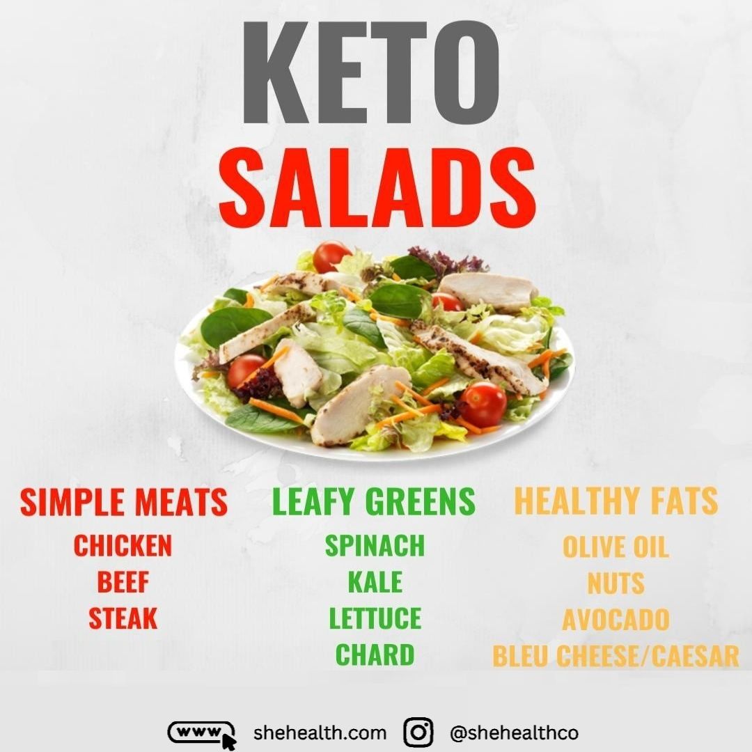 The Ultimate Keto Salad: A Guide to Making Healthy and Delicious Salad Meats, Leafy Greens, and Healthy Fats