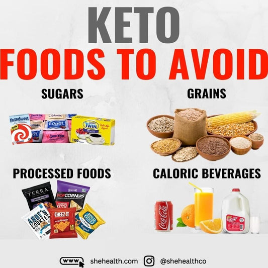 Keto Diet Essentials: Foods to Avoid for Optimal Results