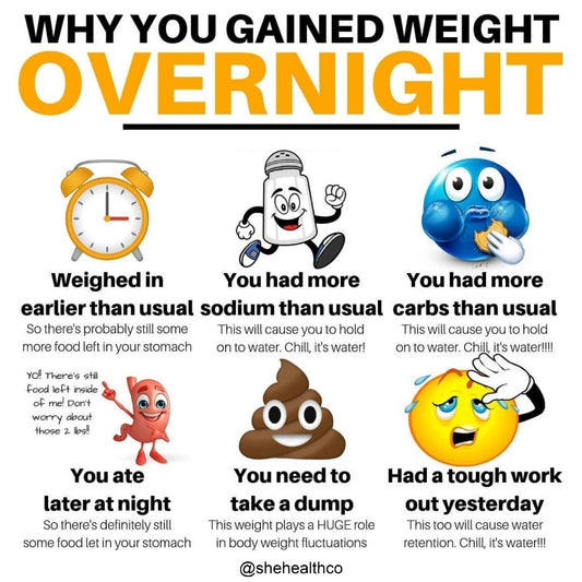 Why You Gained Weight Overnight: Understanding the Factors Behind Sudden Weight Fluctuations