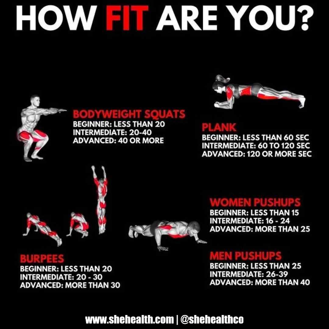 Assessing Your Fitness Level: Bodyweight Exercises to Test Your Strength