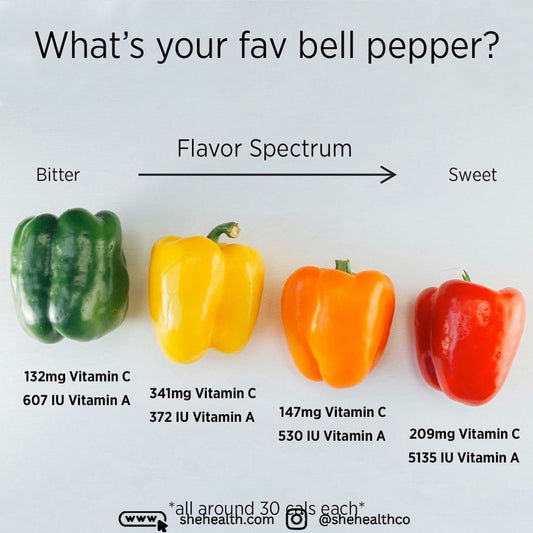 Exploring the Nutritional Value and Benefits of Different Types of Bell Peppers