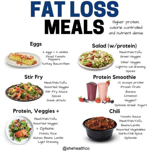 5 Delicious and Nutrient-Dense Fat Loss Meals to Try Today