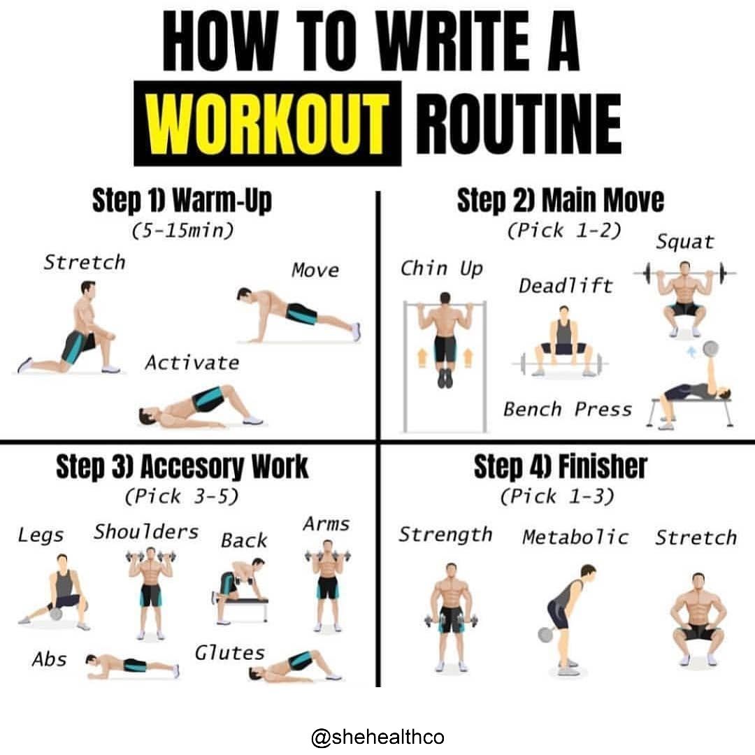 How to Write a Workout Routine: A Comprehensive Guide to Building an Effective and Enjoyable Workout Plan